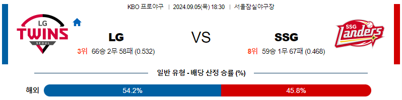 9월 5일 KBO LG SSG 한일야구분석 무료중계 스포츠분석