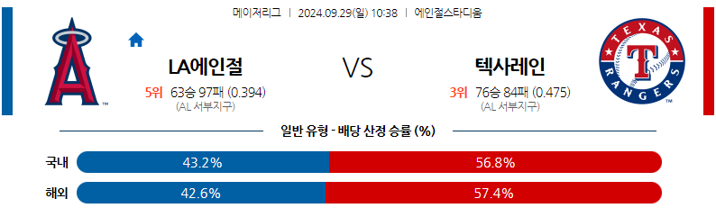 9월29일 MLB LA에인절스 텍사스 해외야구분석 무료중계 스포츠분석