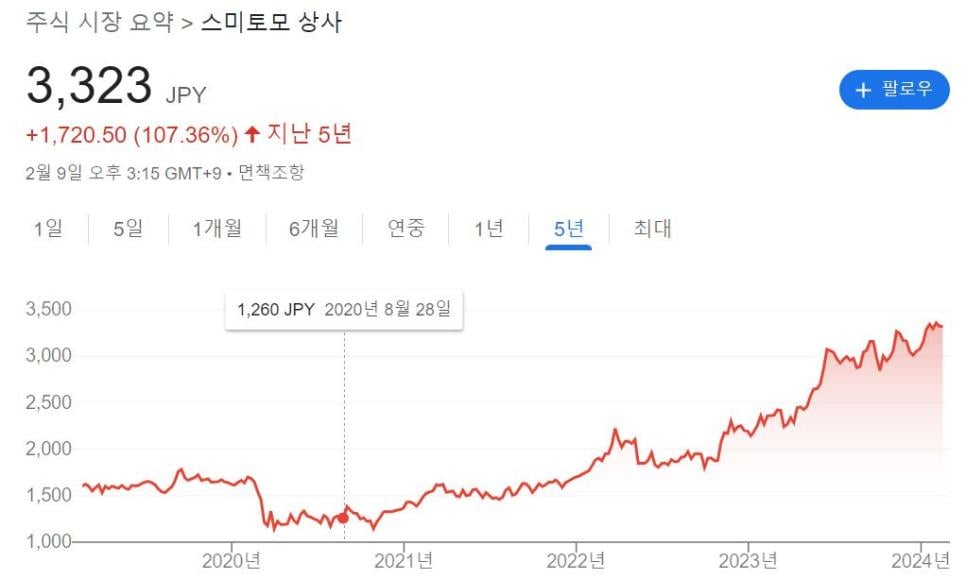 신박한 주식시장 근황 ㅋㅋ