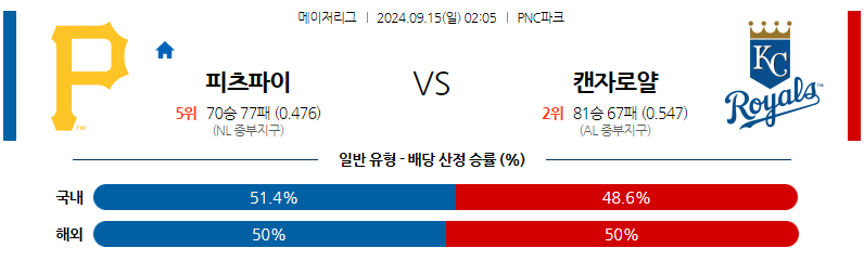 9월15일 MLB 피츠버그 캔자스시티 해외야구분석 무료중계 스포츠분석