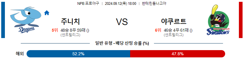 9월 12일 NPB 주니치 야쿠르트 한일야구분석 무료중계 스포츠분석