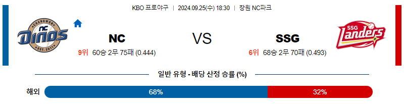 9월 25일 KBO NC SSG 한일야구분석 무료중계 스포츠분석