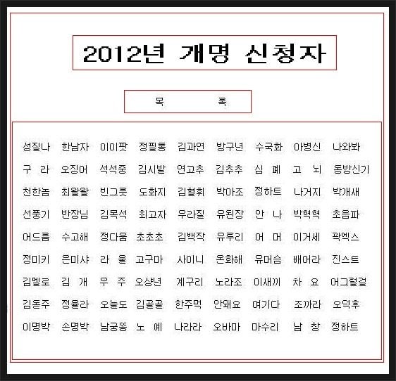 2024 개명신청자 명단