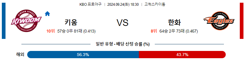 9월 24일 KBO 키움 한화 한일야구분석 무료중계 스포츠분석