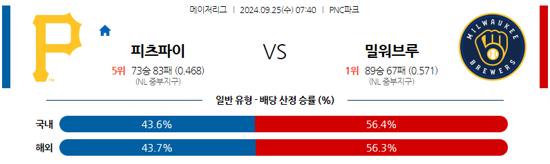 9월25일 MLB 피츠버그 밀워키 해외야구분석 무료중계 스포츠분석