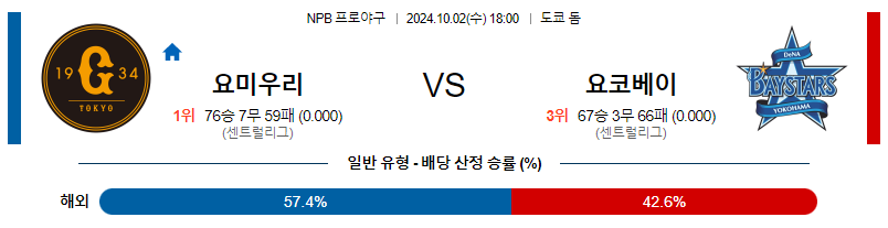 10월 2일 NPB 요미우리 요코하마 한일야구분석 무료중계 스포츠분석