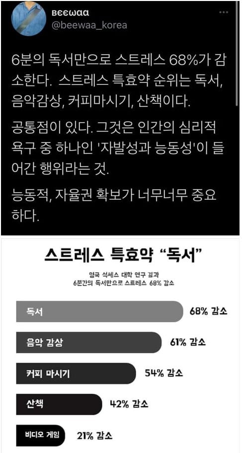 하루 독서 단 '6분'으로 효과 볼 수 있는 거