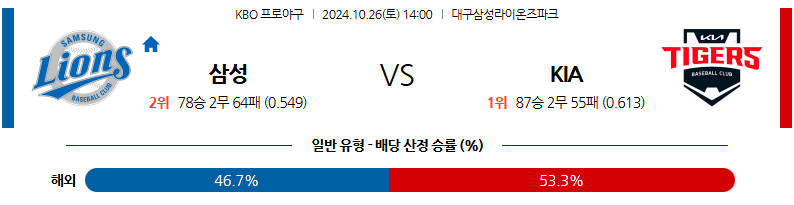 10월 26일 KBO 삼성 KIA 한일야구분석 무료중계 스포츠분석