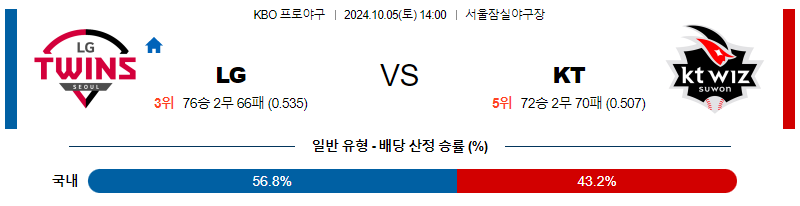 10월 5일 KBO LG KT 한일야구분석 무료중계 스포츠분석