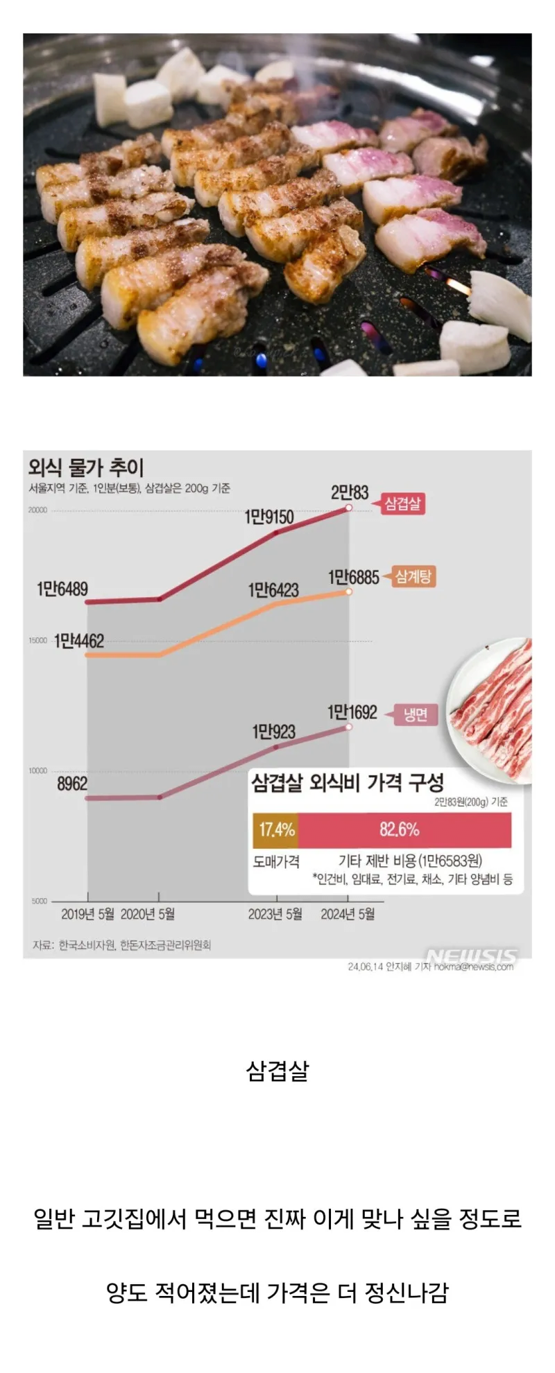 요즘 외식 인기 확 떨어진 메뉴