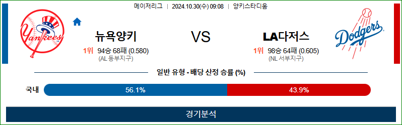 10월 30일 MLB 뉴욕양키스 LA다저스 해외야구분석 무료중계 스포츠분석