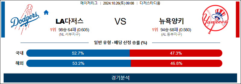 10월 26일 MLB LA다저스 뉴욕양키스 해외야구분석 무료중계 스포츠분석