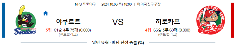 10월 3일 NPB 야쿠르트 히로시마 한일야구분석 무료중계 스포츠분석