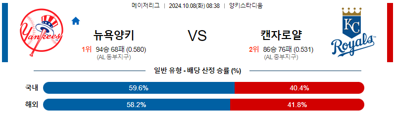 10월 8일 MLB 뉴욕양키스 캔자스시티 해외야구분석 무료중계 스포츠분석