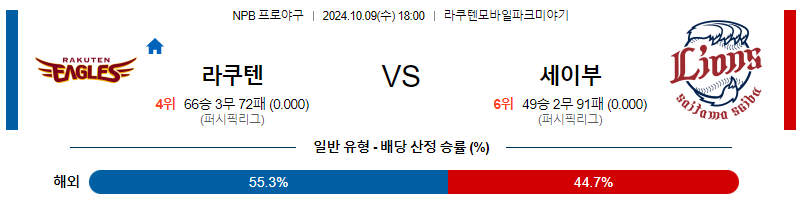 10월 9일 NPB 라쿠텐 세이부 한일야구분석 무료중계 스포츠분석