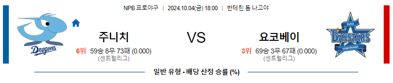 10월 4일 NPB 주니치 요코하마 한일야구분석 무료중계 스포츠분석