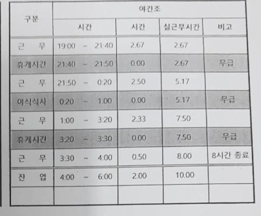 오싹오싹 좋소 기업 근무 시간표