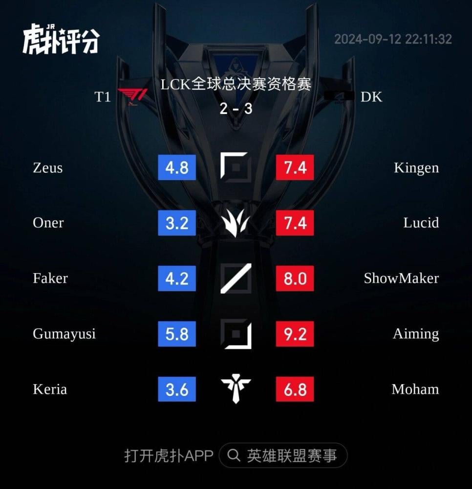 후푸평점 - 젠지 vs 플퀘