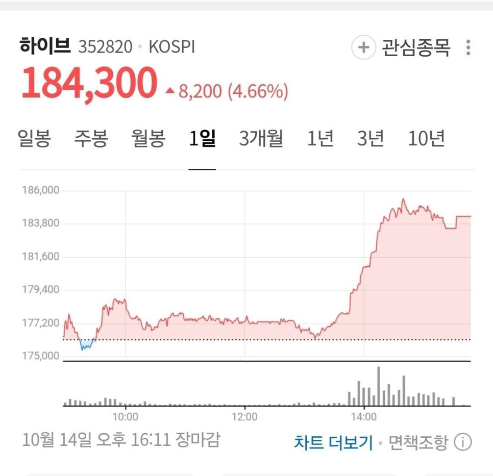 이정도 상상력은 있어야 국장에서 돈 범