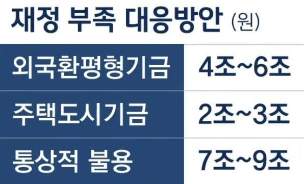 청약통장 10만원에서 25만원으로 올린 이유.jpg