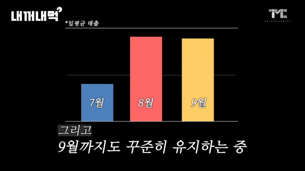 뚜열치 행사했던 연돈 볼카츠 근황 