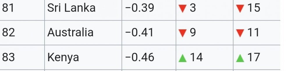 호주가 사상 최악 1인당 GDP 위기 겪는 이유