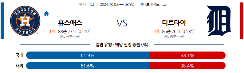 10월3일 MLB 휴스턴 디트로이트 해외야구분석 무료중계 스포츠분석