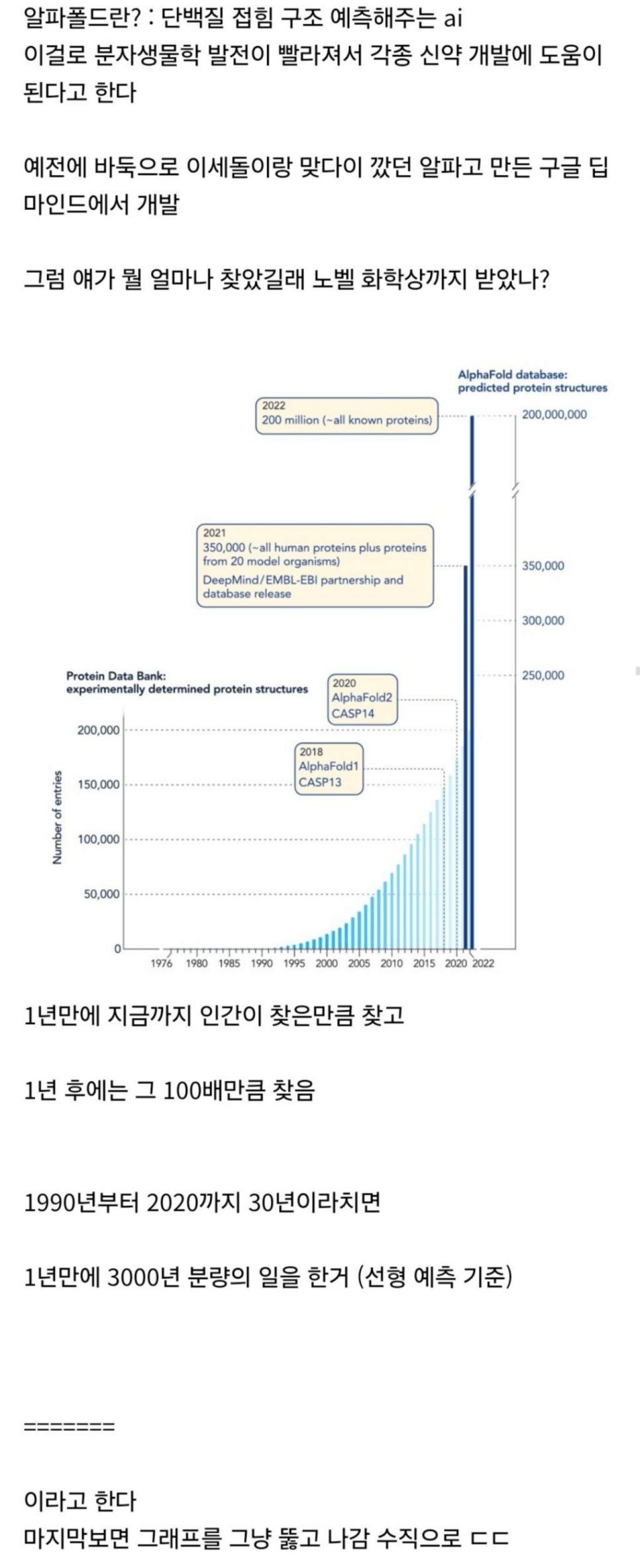 올해 노벨 화학상에 기여한 AI 수준