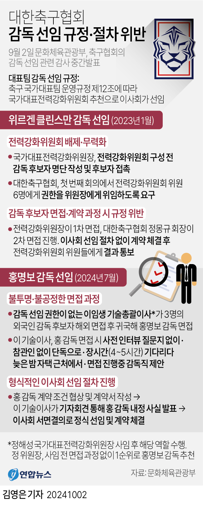 1년 7개월 지나 하자 확인된 클린스만 선임…정몽규 회장도 시인