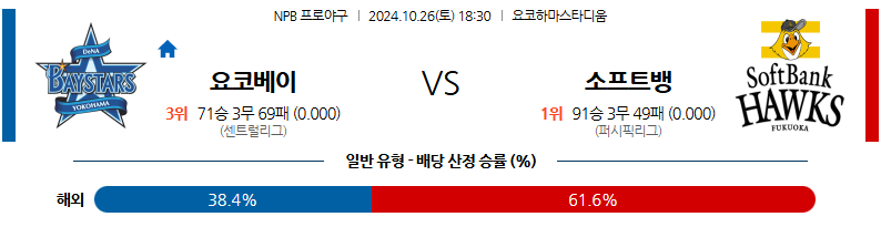 10월 26일 NPB 요코하마 소프트뱅크 한일야구분석 무료중계 스포츠분석 [2]