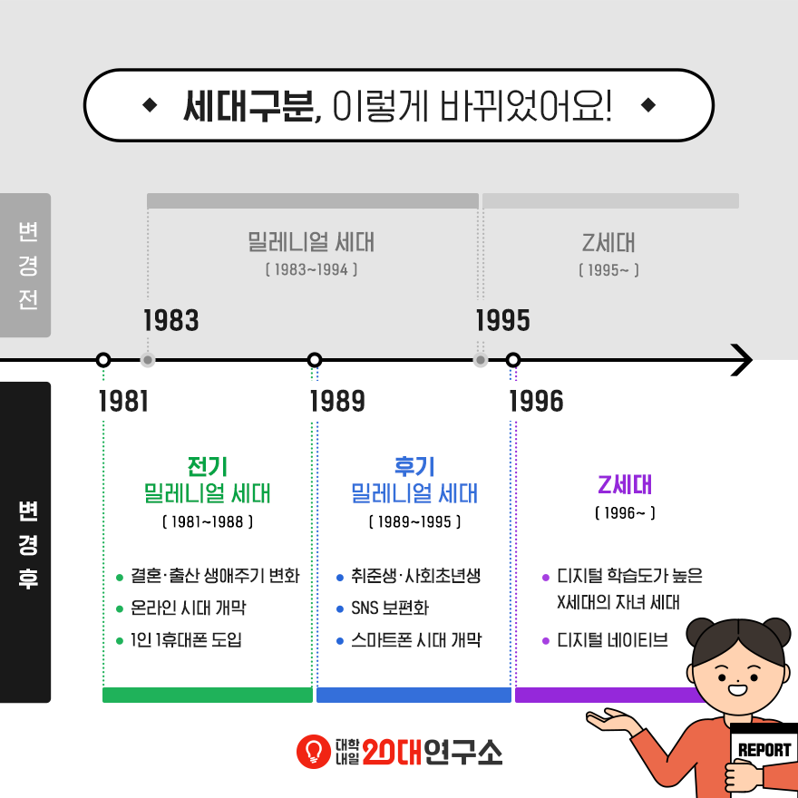 MZ세대 업데이트