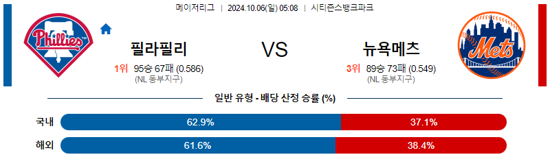 10월6일 MLB 필라델피아 뉴욕메츠 해외야구분석 무료중계 스포츠분석