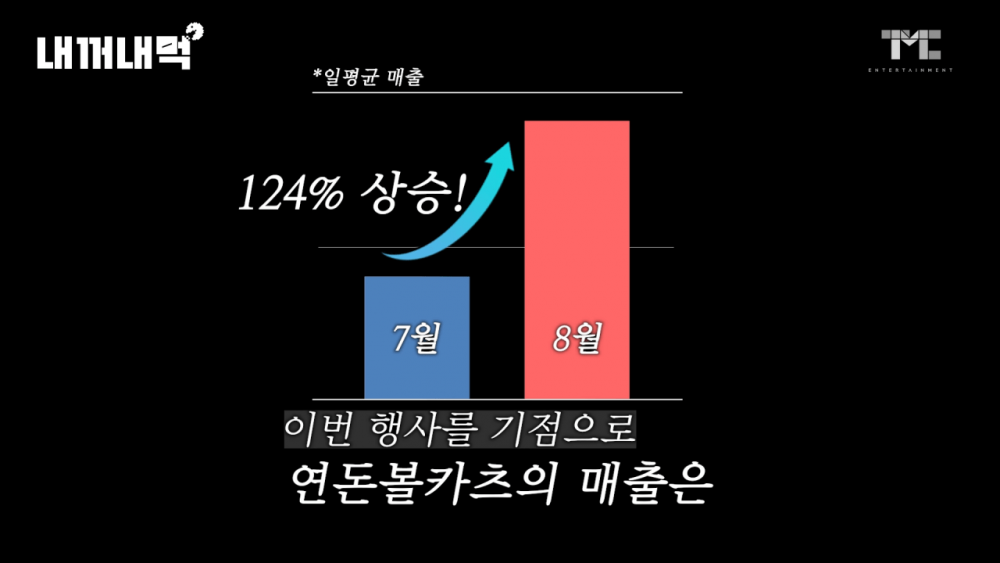 뚜열치 행사했던 연돈 볼카츠 근황 