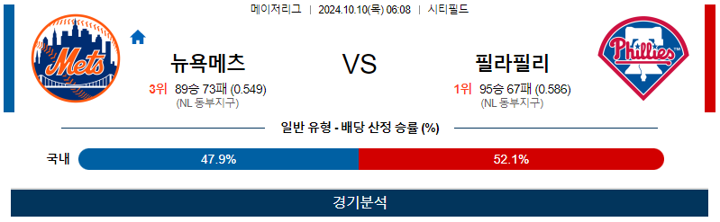 10월 10일 MLB 뉴욕메츠 필라델피아 해외야구분석 무료중계 스포츠분석