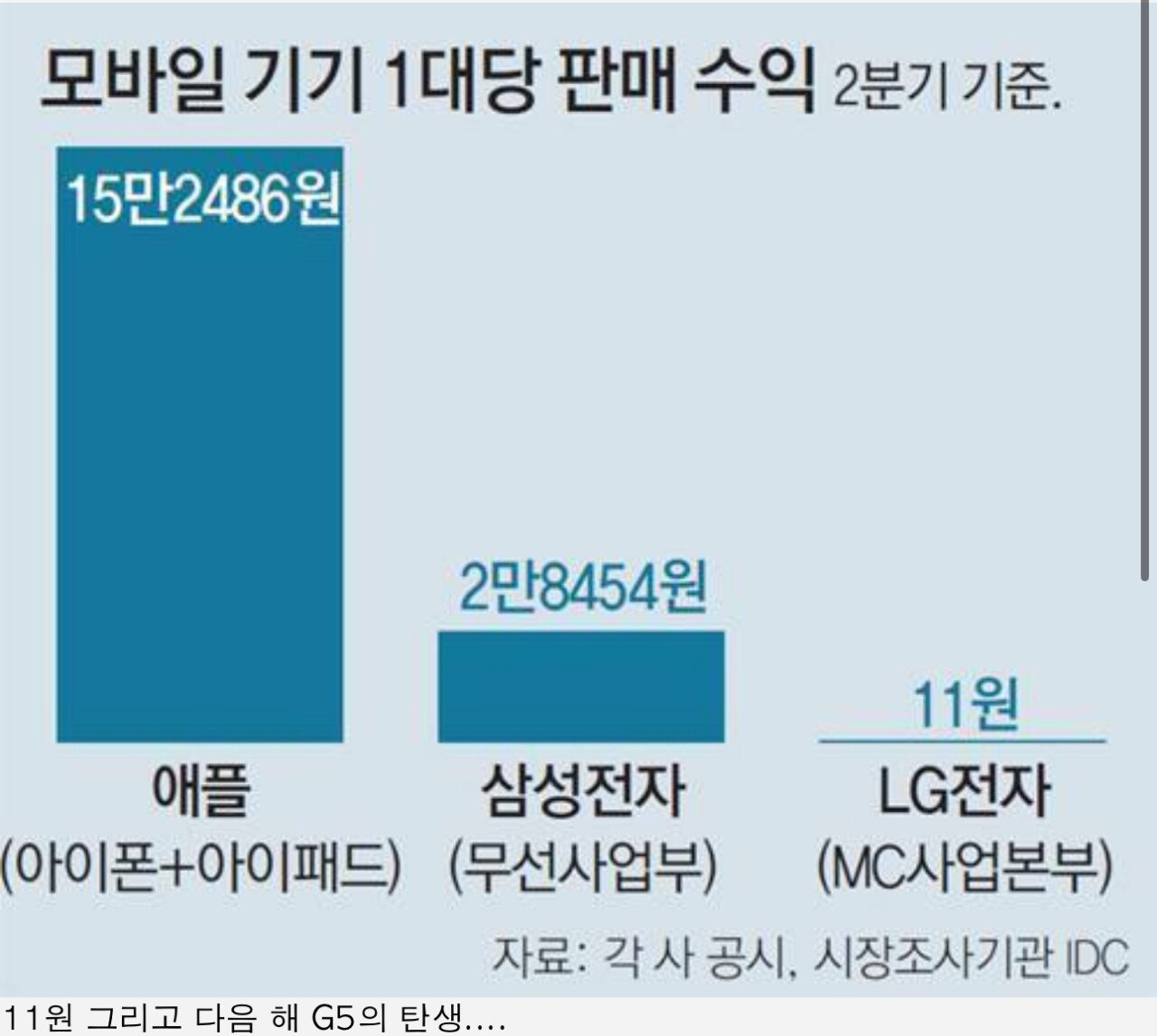 LG의 뚝심있는 고집 모바일 사업부를 알아보자