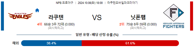 10월 8일 NPB 라쿠텐﻿ 니혼햄 한일야구분석 무료중계 스포츠분석