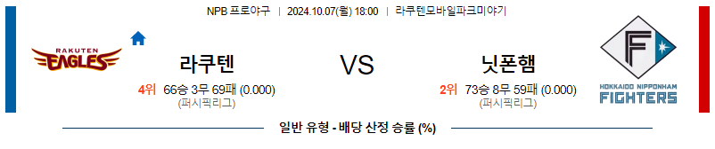 10월 7일 NPB 라쿠텐 니혼햄 한일야구분석 무료중계 스포츠분석