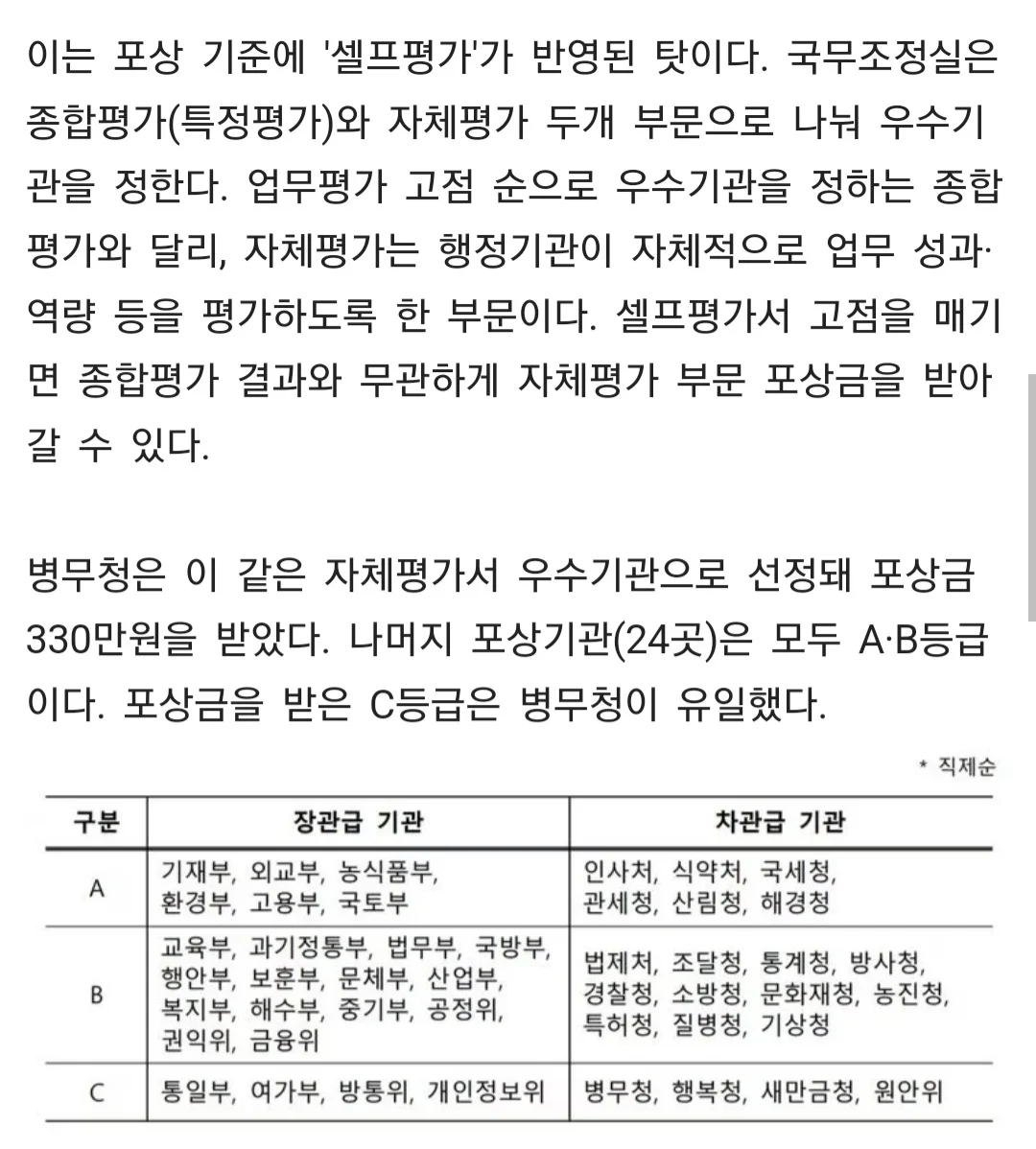 병무청 노벨징병상 수상