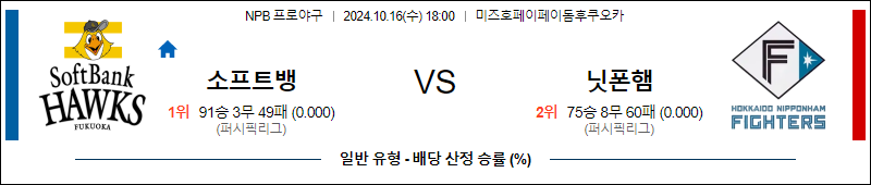 10월 16일 NPB 소프트뱅크 니혼햄 한일야구분석 무료중계 스포츠분석