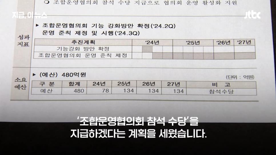 '회의 참석하면 100만원?'...농협중앙회장 선심성 공약 논란