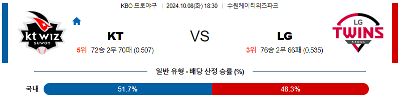 10월 8일 KBO KT LG 한일야구분석 무료중계 스포츠분석