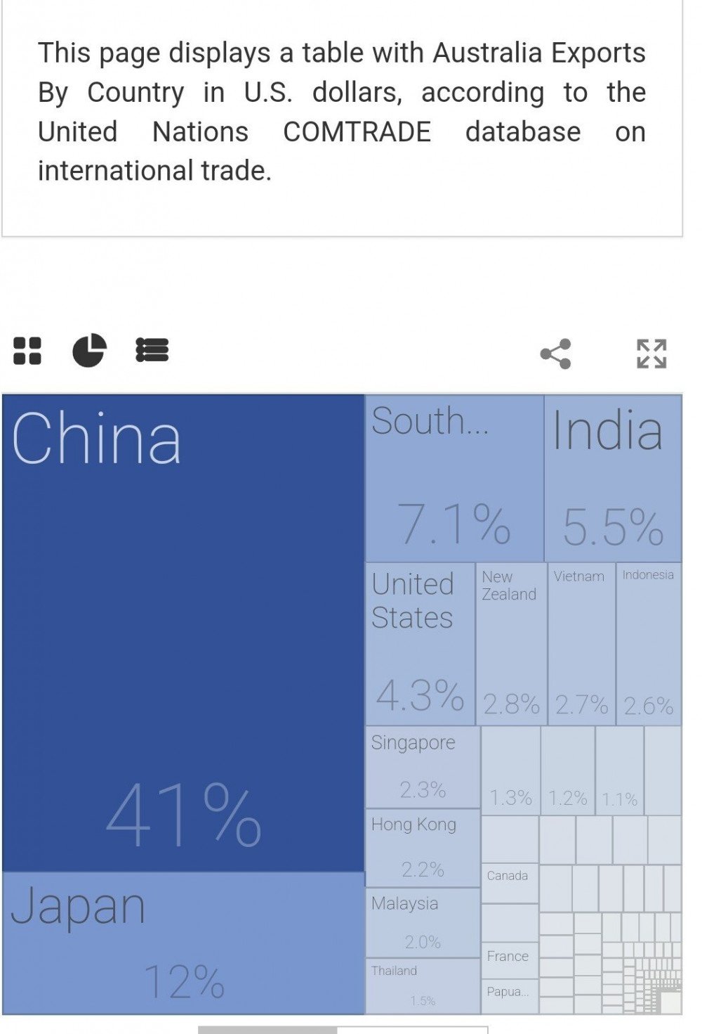 호주가 사상 최악 1인당 GDP 위기 겪는 이유