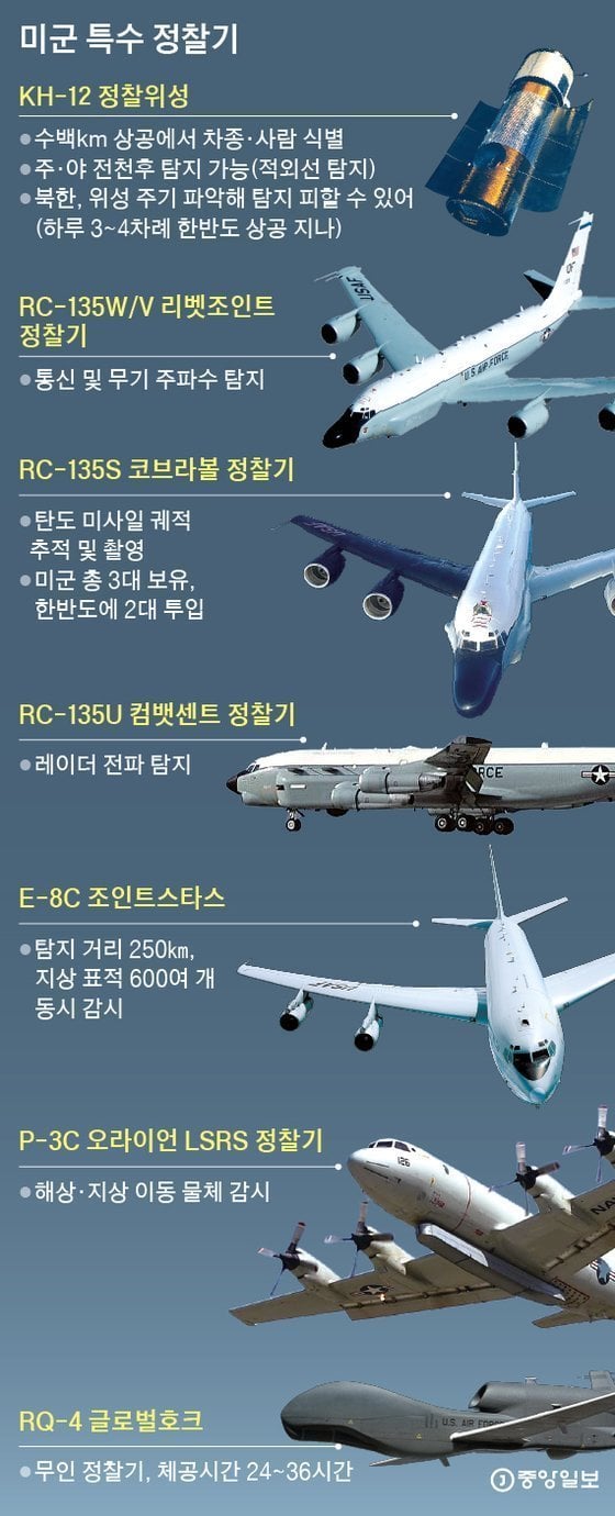 북한이 전면적으로 못 내려오는 이유