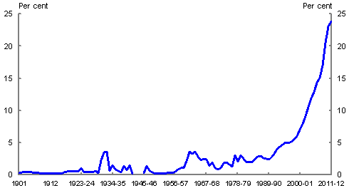 호주가 사상 최악 1인당 GDP 위기 겪는 이유