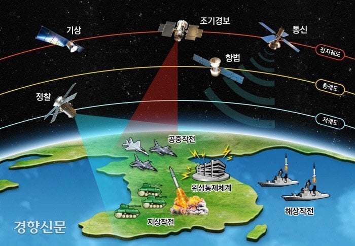 북한이 전면적으로 못 내려오는 이유