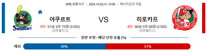 10월 2일 NPB 야쿠르트 히로시마 한일야구분석 무료중계 스포츠분석