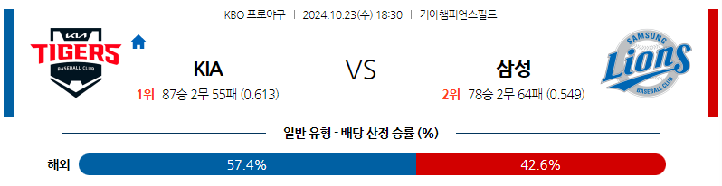 10월 23일 KBO 기아 삼성 한일야구분석 무료중계 스포츠분석