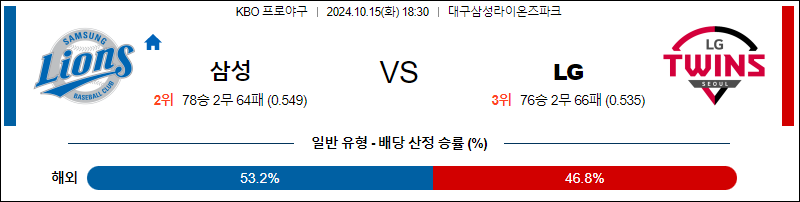 10월 15일 KBO 삼성 LG 한일야구분석 무료중계 스포츠분석