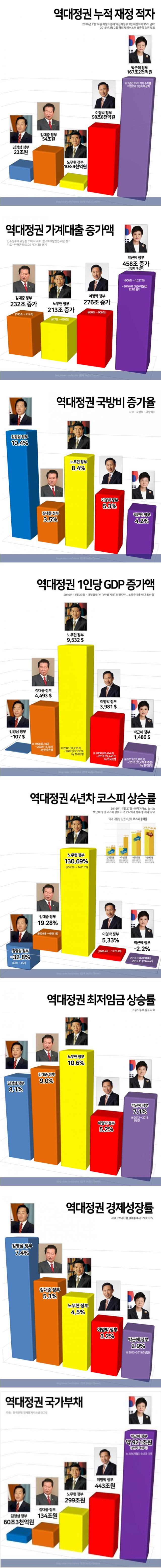 2030은 왜 자유한국당을 싫어하나