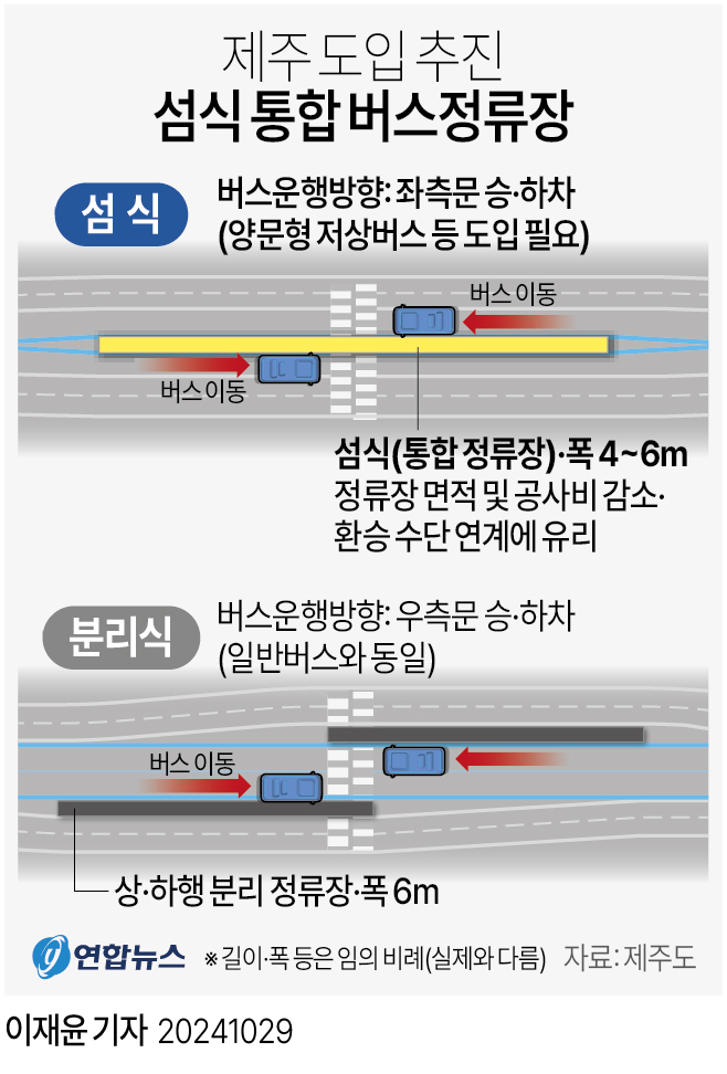 내년 5월 제주 도로에 섬 같은 버스정류장…양문형버스 다닌다 내년 5월 제주 도로에 섬 같은 버스정류장…양문형버스 다닌다